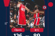 中欧体育登录入口-快船18战15胜！小卡场均32.1分联盟封王 连续24场20+创生涯新高